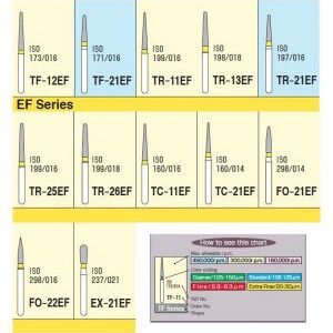 mani diamond airotor burs ce series
