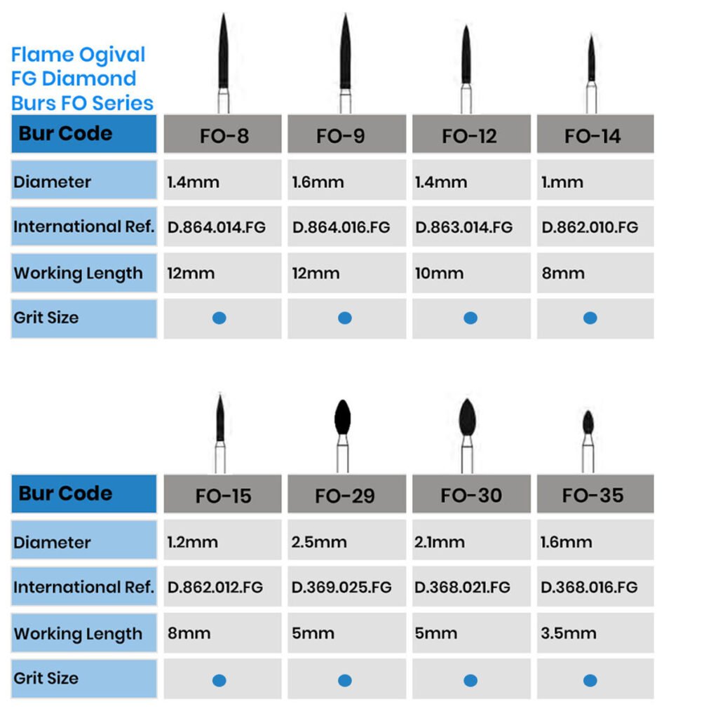 mani diamond burs flame ogival end / fo series