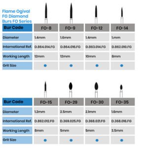 mani diamond burs flame ogival end / fo series